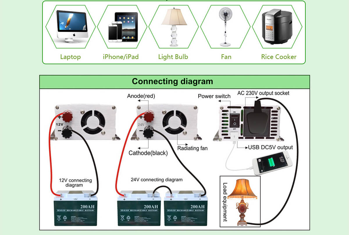 Connections