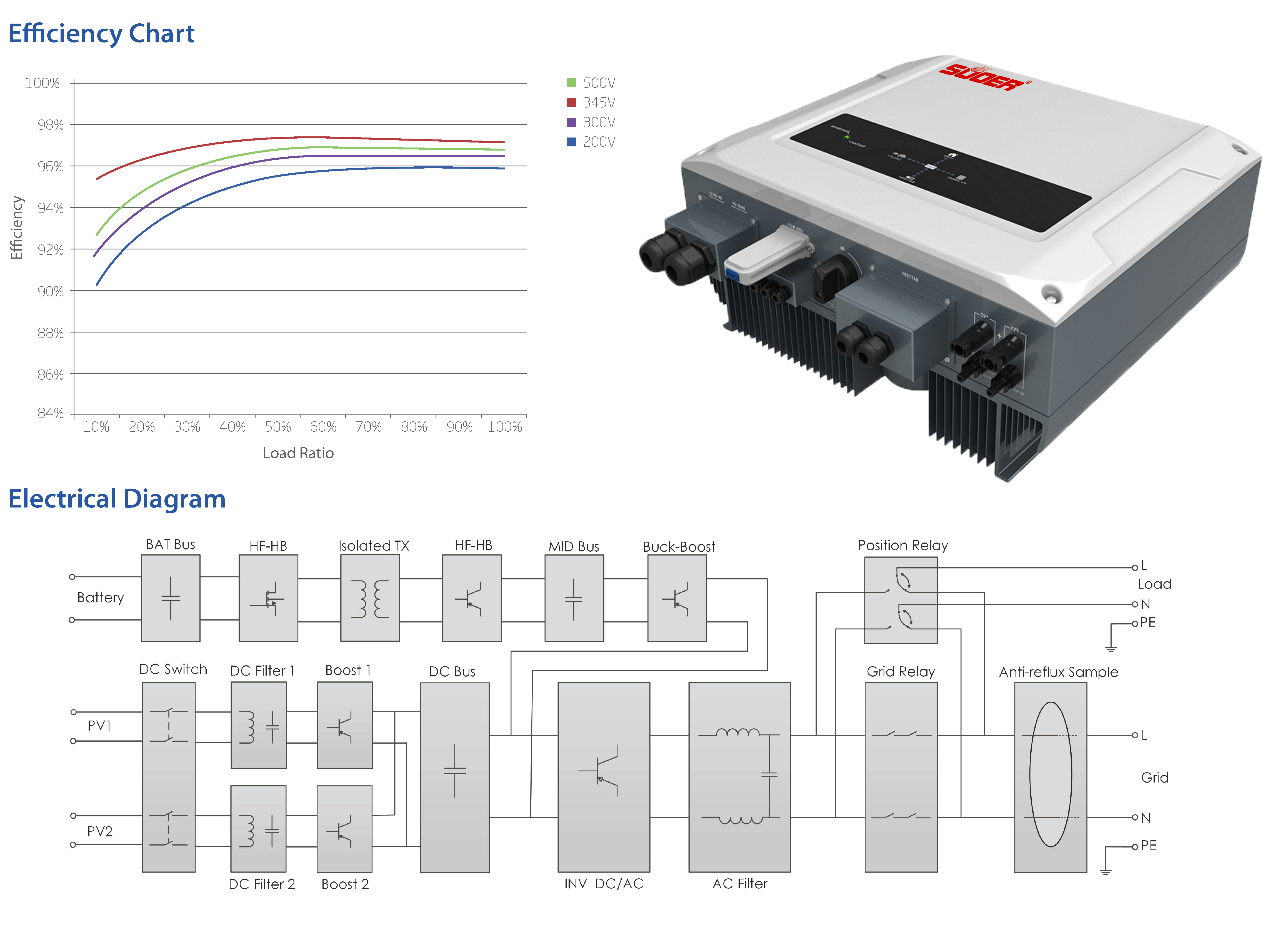 Products - HSI-5000