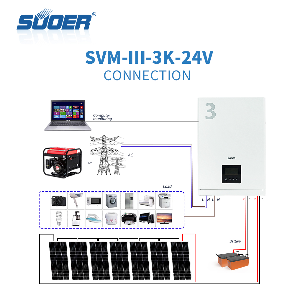 Off Grid Hybrid Inverter - SVM-3K-24