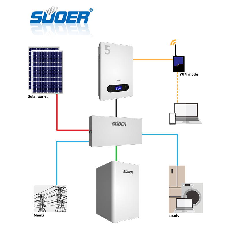 Energy Storage System - Home 5kw Split type off grid energy storage system