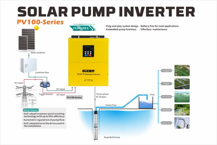 Suoer 2.2-37kw Pump Inverter | 380V 220V 5500w solar pump controller Three-phase vfd frequency 5.5kw solar water pump in