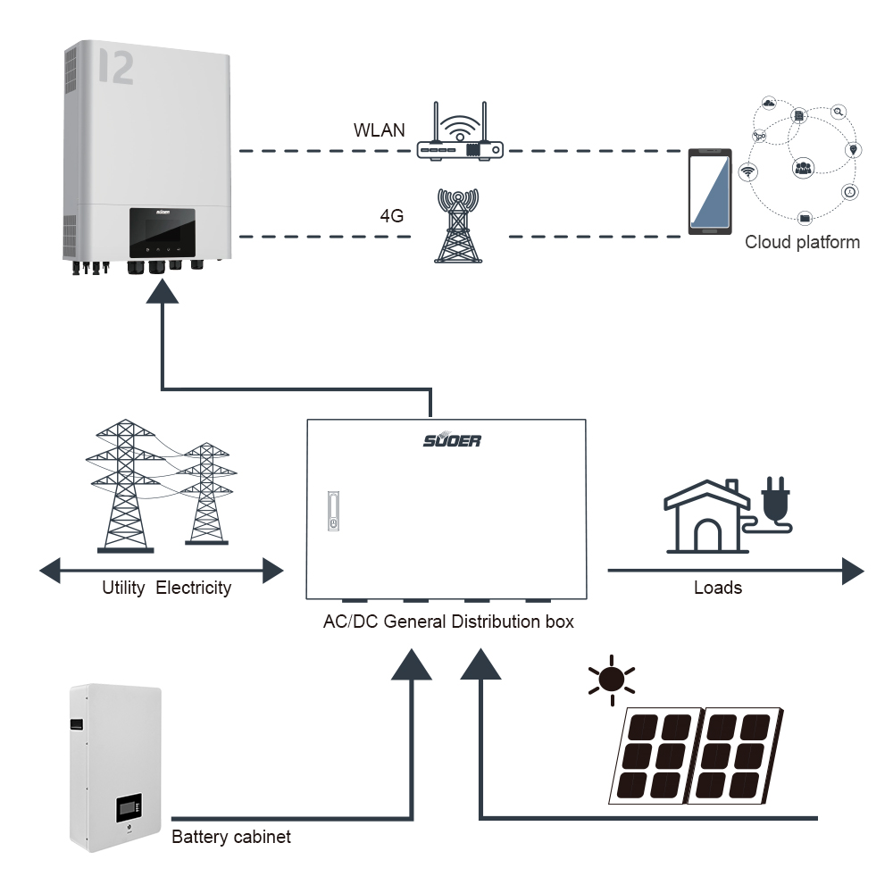 Hybrid Solar Inverter - VMS-IV-12K