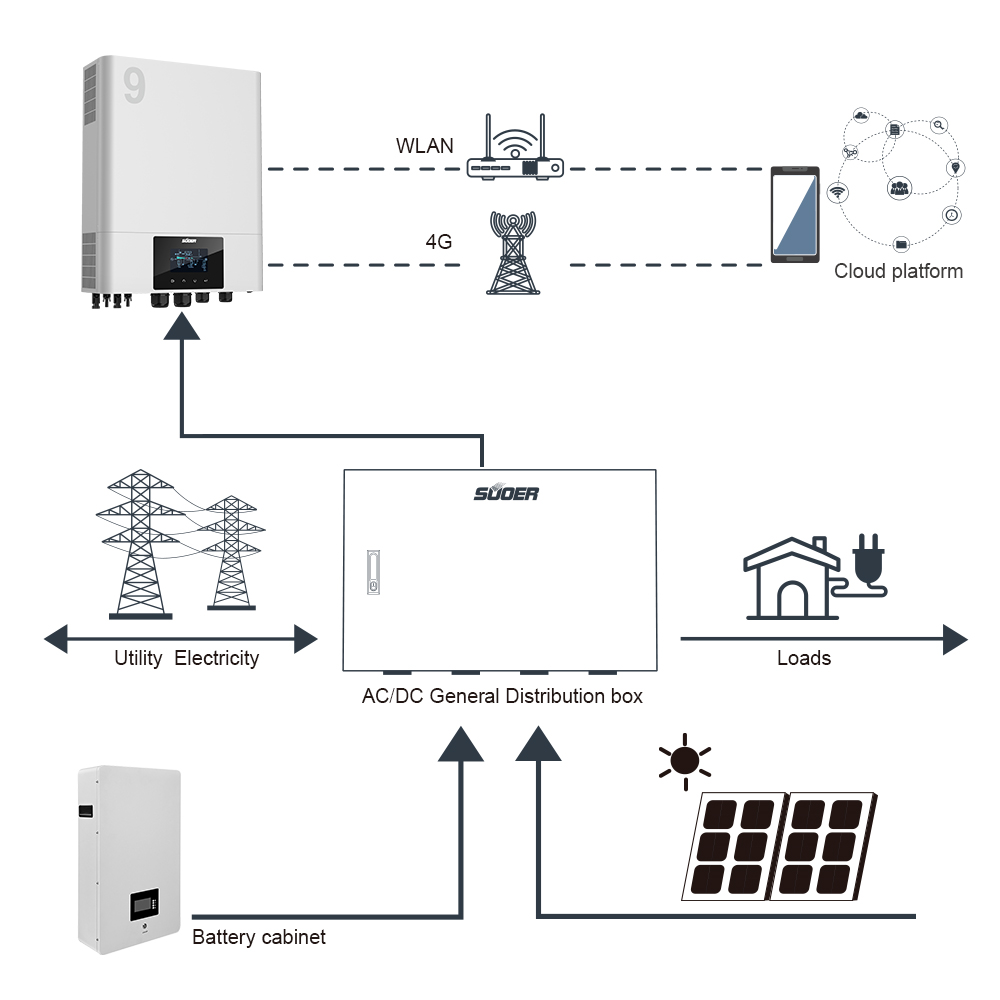 Hybrid Solar Inverter - VMS-IV-9K