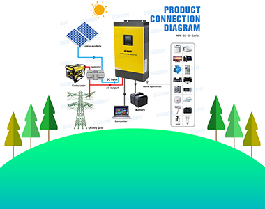 Clean Energy, Solar Energy