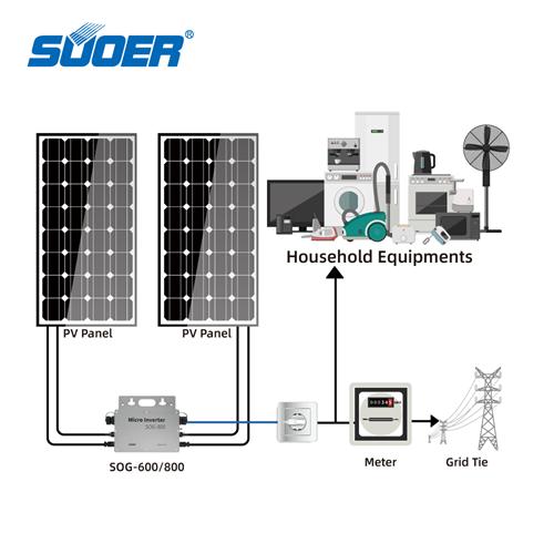 SUOER Micro Grid tie inverter 800W